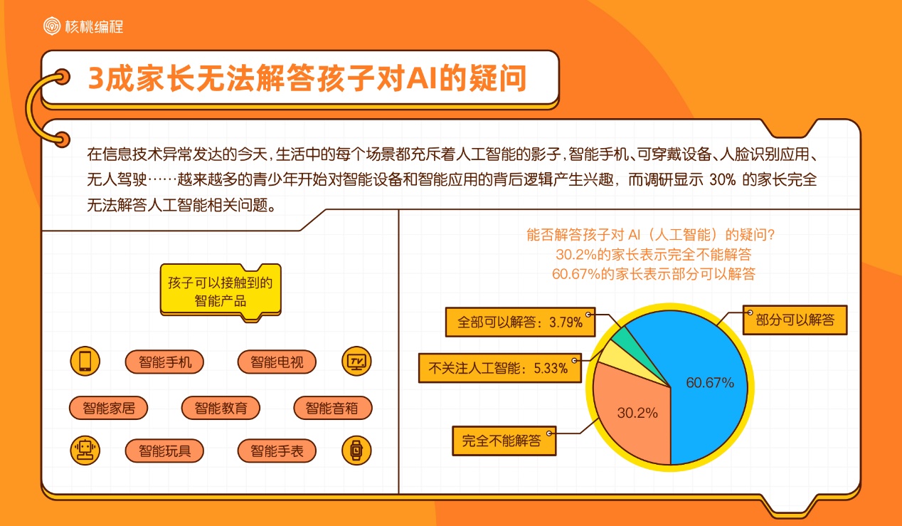 核桃编程行业首发10后少儿编程学习者报告，解密中国少年的ai时代-黑板洞察