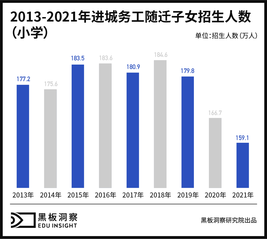 乡村小学走向“消亡”-黑板洞察