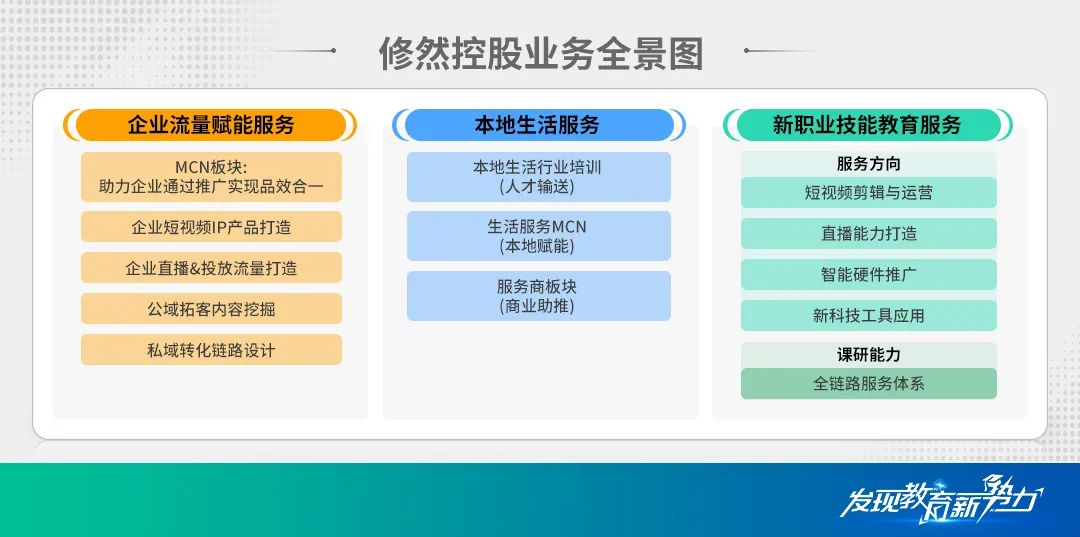 底层能力修炼与创新实践：修然在不确定时代的应对之道-黑板洞察