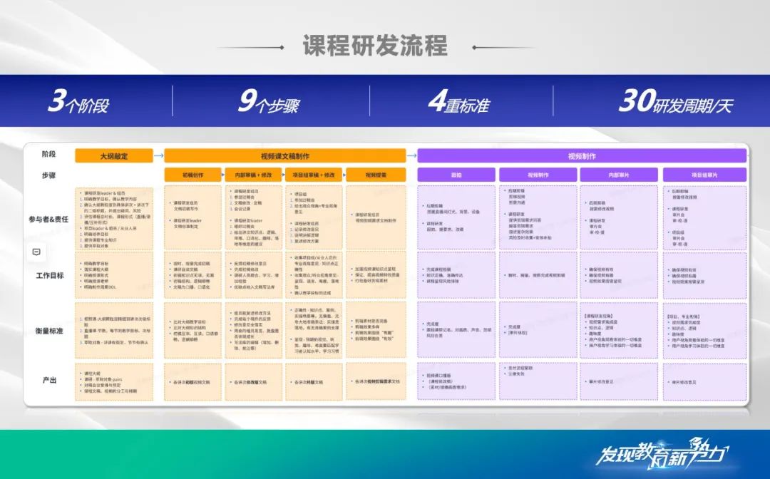 底层能力修炼与创新实践：修然在不确定时代的应对之道-黑板洞察