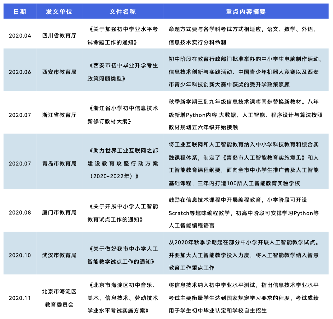 《2024 少儿编程行业洞察分析报告》发布：在挑战中笃行不怠，赛道企业顶峰相见-黑板洞察