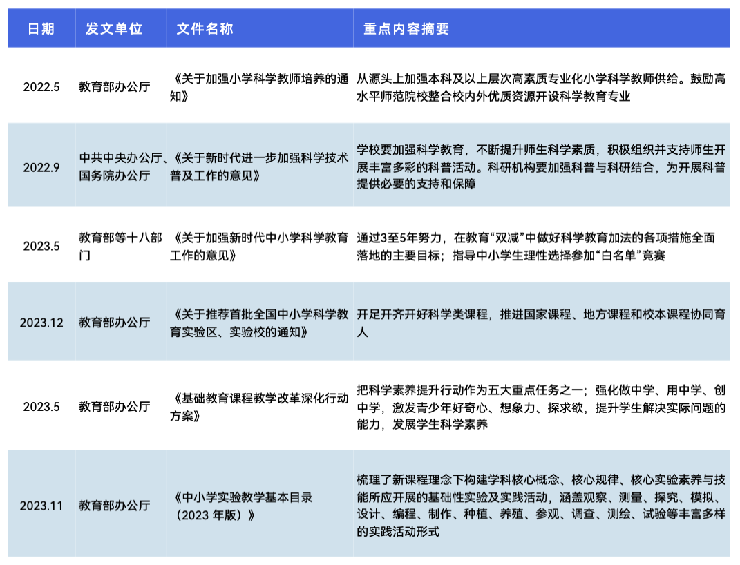 《2024 少儿编程行业洞察分析报告》发布：在挑战中笃行不怠，赛道企业顶峰相见-黑板洞察