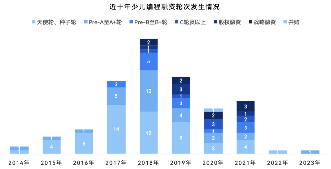 《2024 少儿编程行业洞察分析报告》发布：在挑战中笃行不怠，赛道企业顶峰相见-黑板洞察