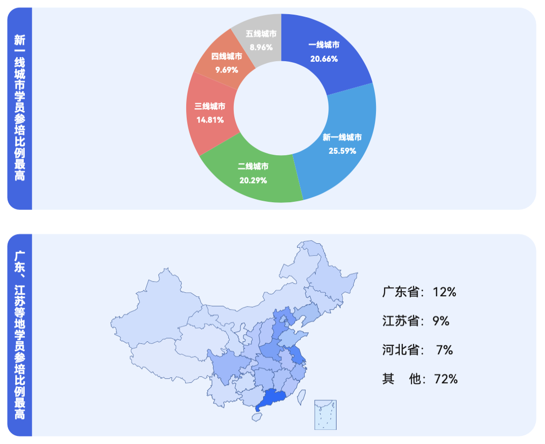 《2024 少儿编程行业洞察分析报告》发布：在挑战中笃行不怠，赛道企业顶峰相见-黑板洞察