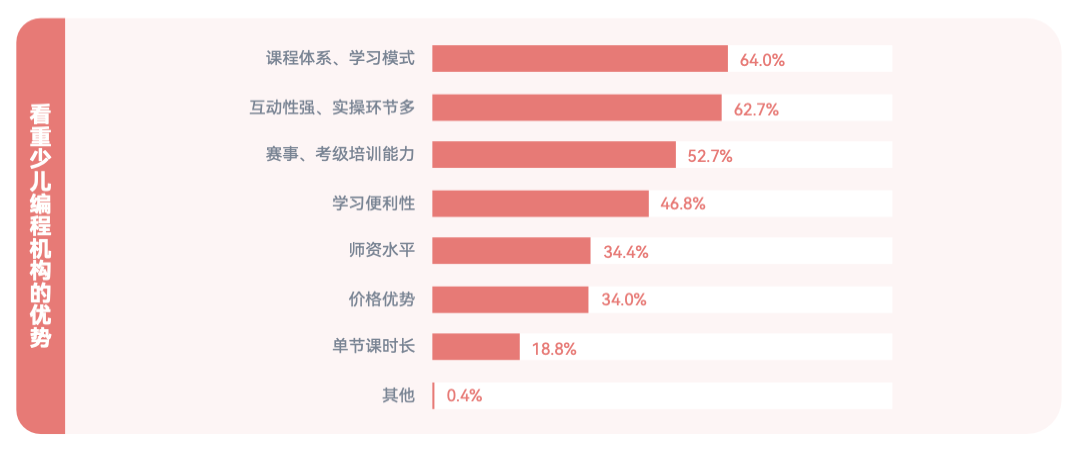 《2024 少儿编程行业洞察分析报告》发布：在挑战中笃行不怠，赛道企业顶峰相见-黑板洞察