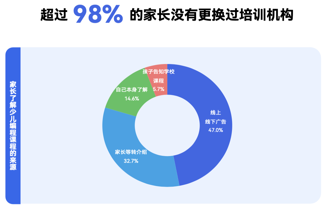 《2024 少儿编程行业洞察分析报告》发布：在挑战中笃行不怠，赛道企业顶峰相见-黑板洞察