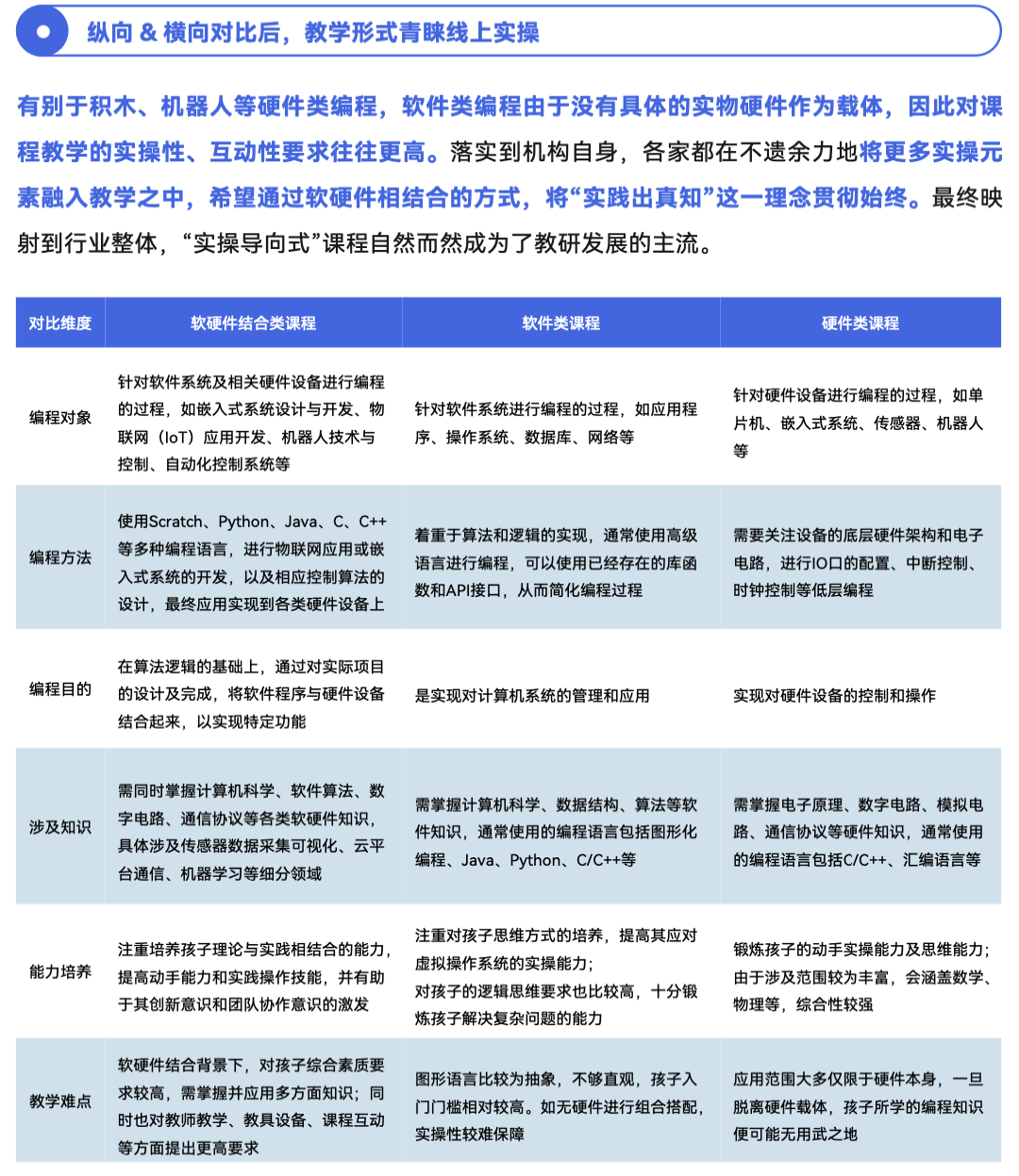 《2024 少儿编程行业洞察分析报告》发布：在挑战中笃行不怠，赛道企业顶峰相见-黑板洞察