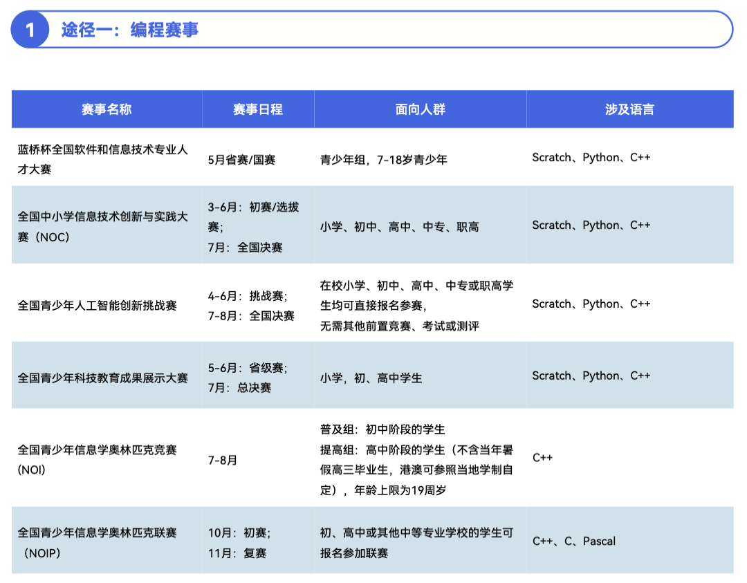 《2024 少儿编程行业洞察分析报告》发布：在挑战中笃行不怠，赛道企业顶峰相见-黑板洞察