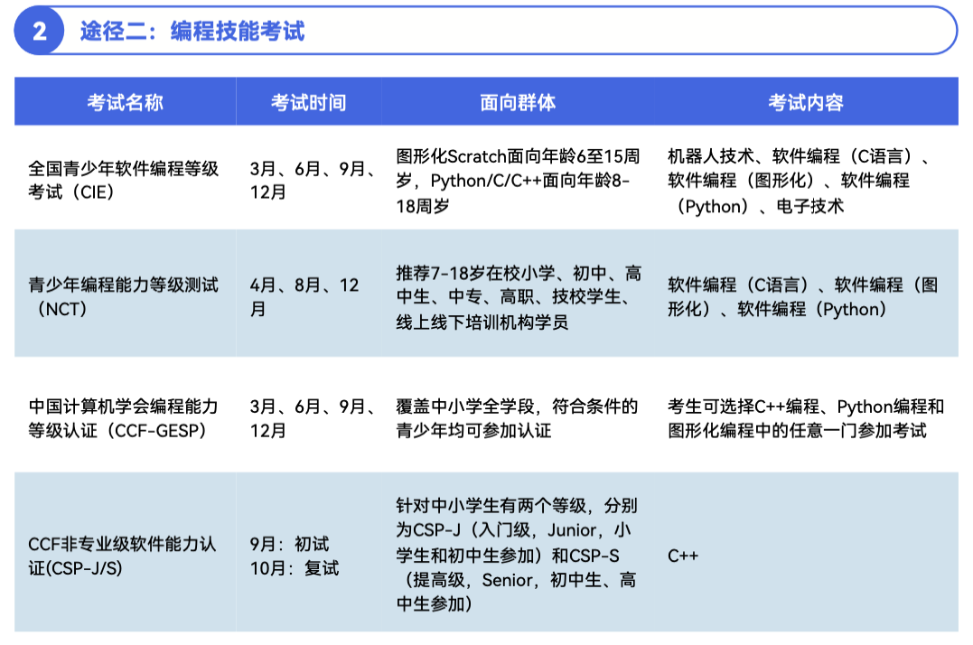 《2024 少儿编程行业洞察分析报告》发布：在挑战中笃行不怠，赛道企业顶峰相见-黑板洞察