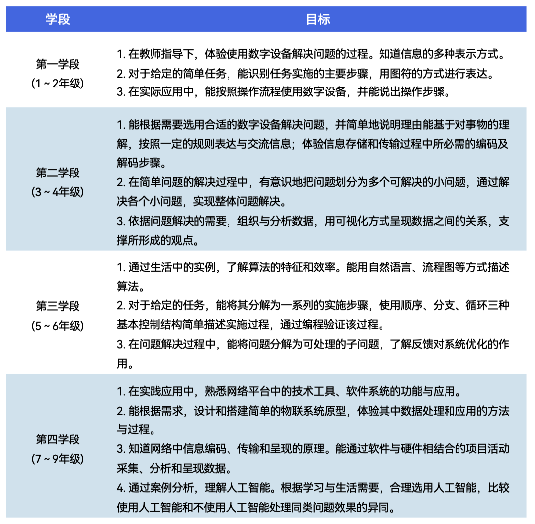 《2024 少儿编程行业洞察分析报告》发布：在挑战中笃行不怠，赛道企业顶峰相见-黑板洞察