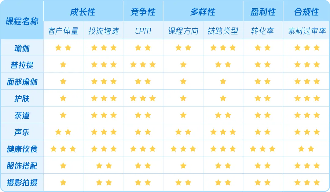 腾讯广告教育行业「银领者计划」招募重磅启动！-黑板洞察