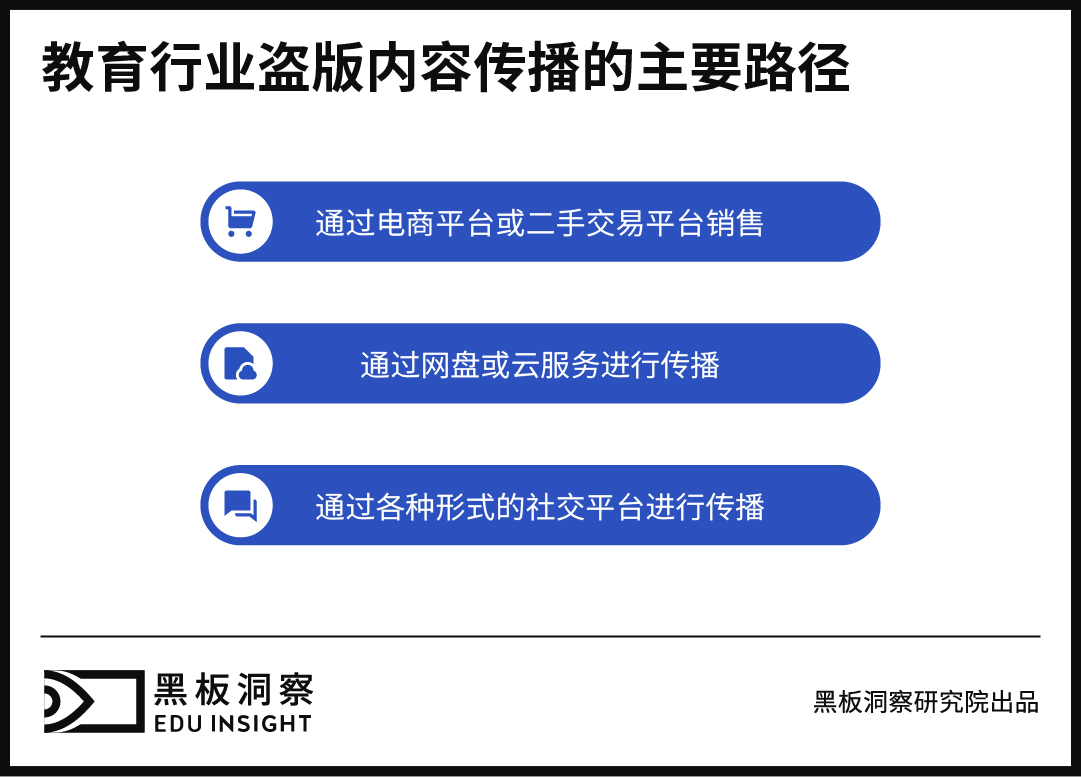 维权之困：教育行业面临的知识产权法律迷宫与证据难题-黑板洞察