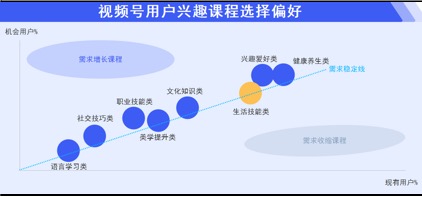 洞悉银发需求，打造中老年教育市场新引擎-黑板洞察