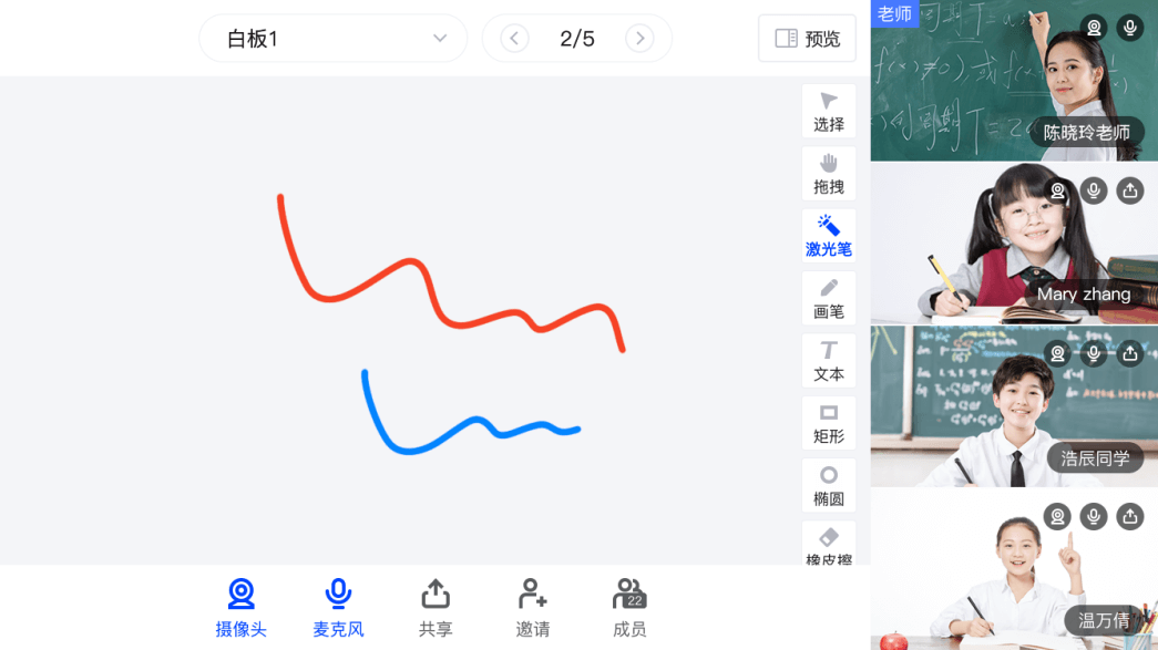 盘点在线教育技术演进史，白板如何助力行业进一步发展？-黑板洞察