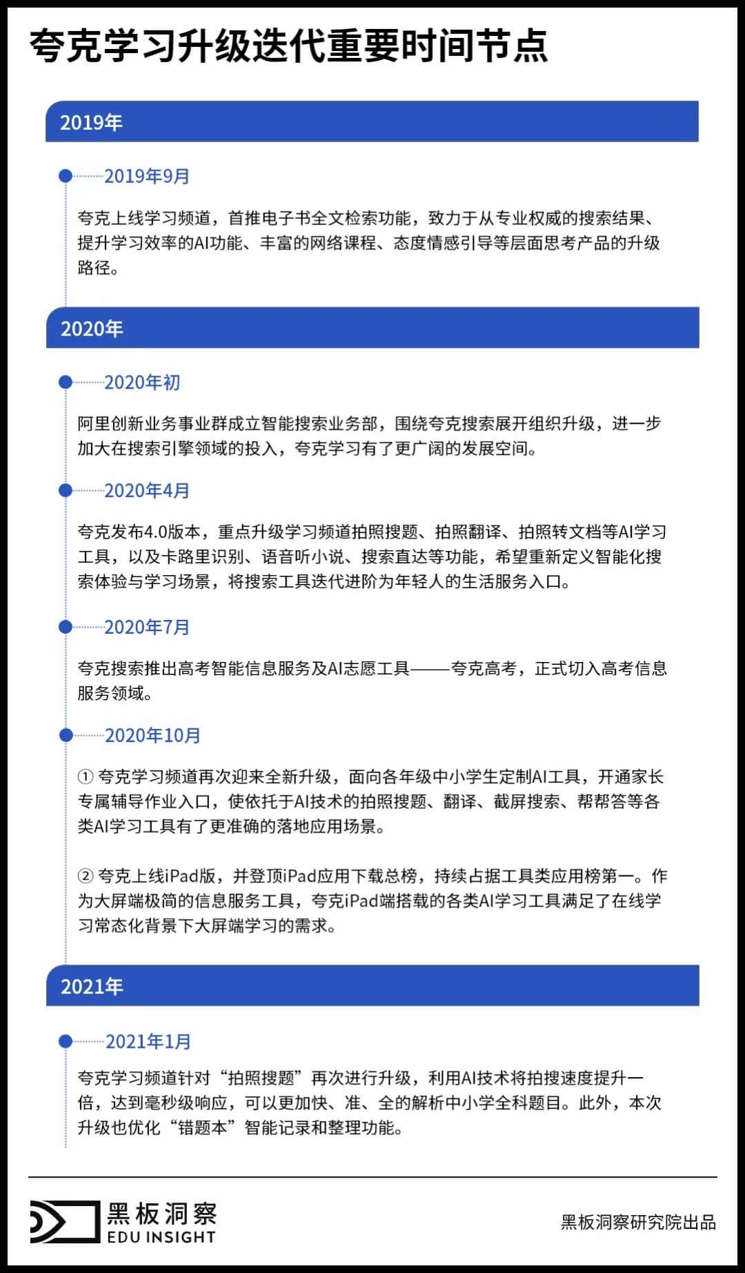 拍照搜题的十字路口：一面力求真人答疑，一面加码ai解惑-黑板洞察