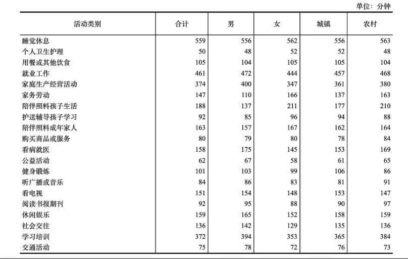 校外培训宜疏不宜堵-黑板洞察