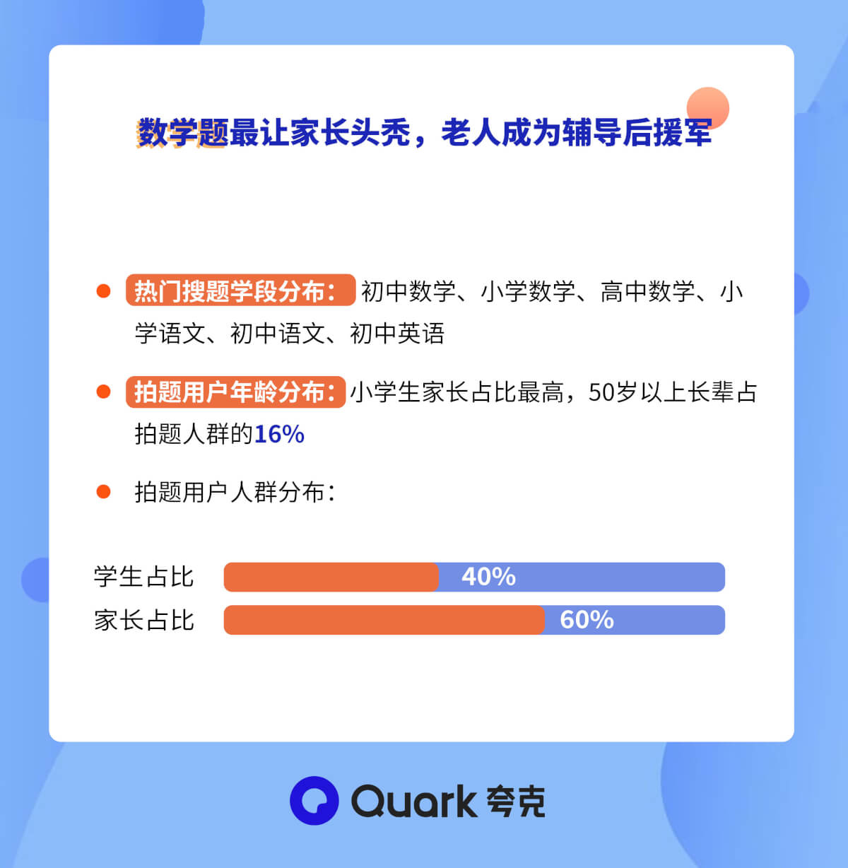 夸克发布期末备考新趋势：拍题最受欢迎，错题本用户涨5倍-黑板洞察