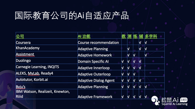 松鼠ai公开2020年“成绩单”：超1000万学生使用、全国校区总营收突破20亿-黑板洞察