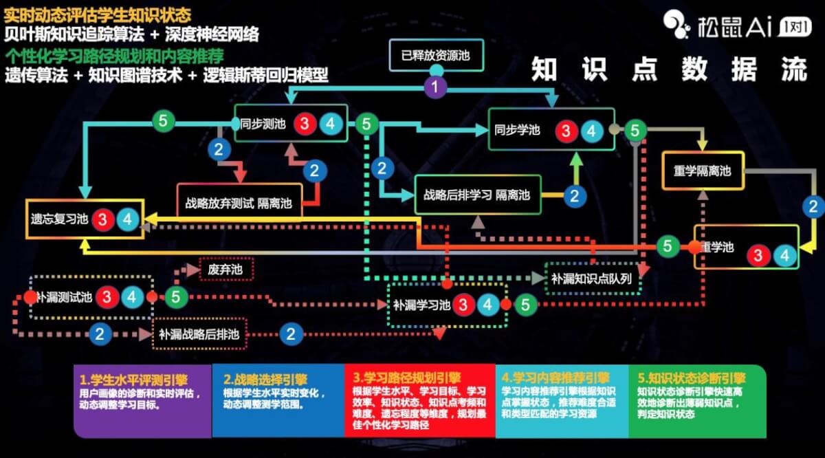 松鼠ai公开2020年“成绩单”：超1000万学生使用、全国校区总营收突破20亿-黑板洞察