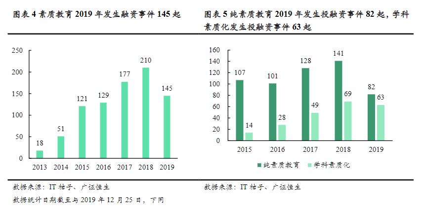 2019教育政策汇总，看2020教培行业风向-黑板洞察