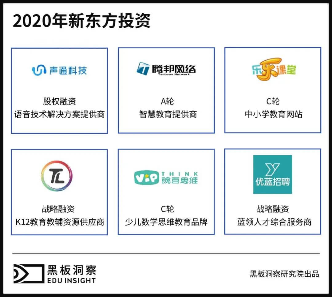 2020年教育行业融资风向报告，创投圈的钱都去哪了？-黑板洞察