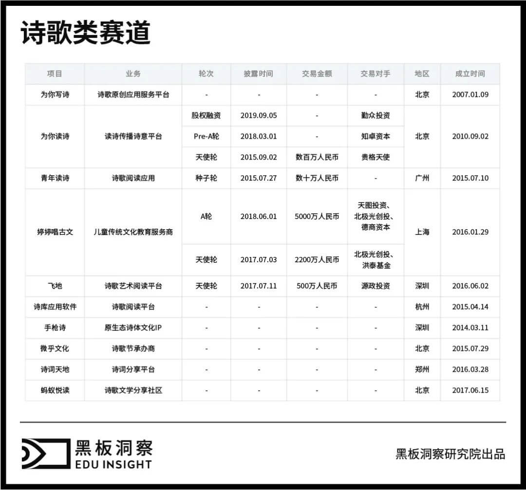 “文体不限，诗歌除外”，诗歌教育被边缘化了吗？-黑板洞察