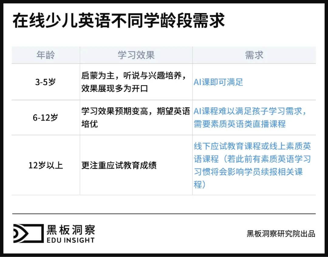 启蒙过后，少儿英语教育终局剑指培优？-黑板洞察