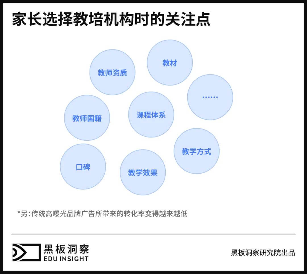 启蒙过后，少儿英语教育终局剑指培优？-黑板洞察