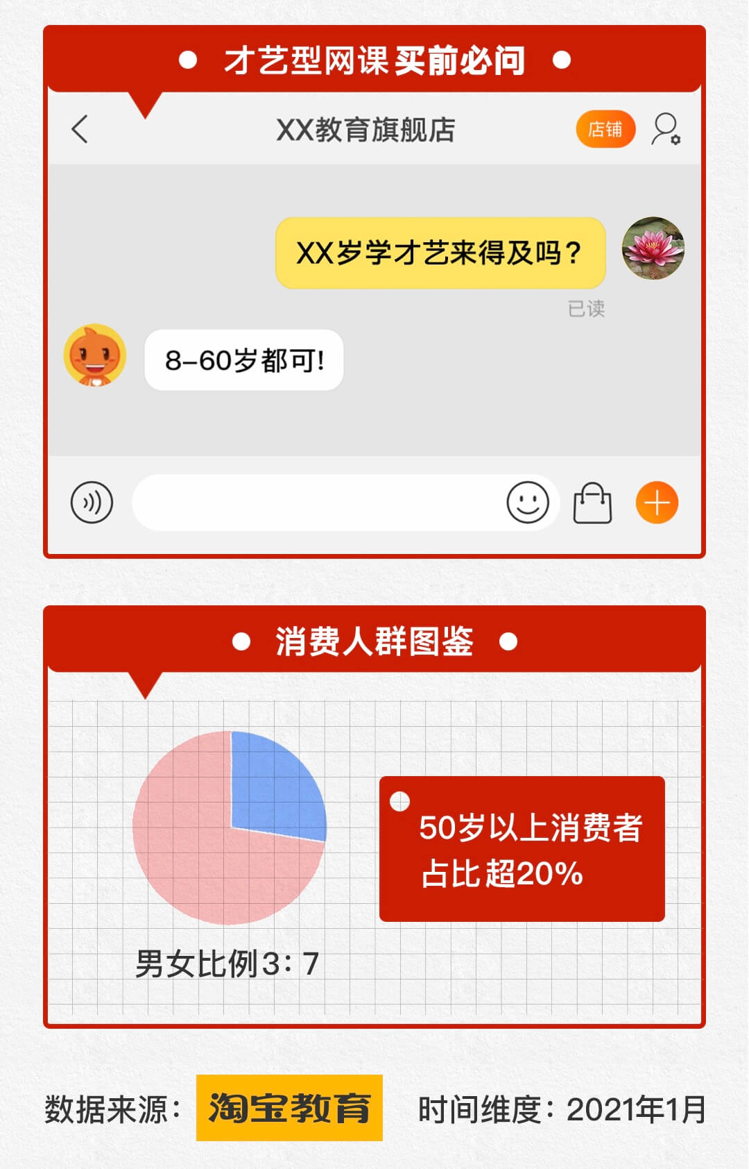 知识年货成宅家过年新消费 “不动脑”网课最受欢迎-黑板洞察