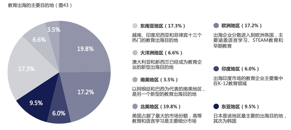 声网联合蓝象资本发布《在线教育新生态报告》 探索未来在线教育市场新方向-黑板洞察