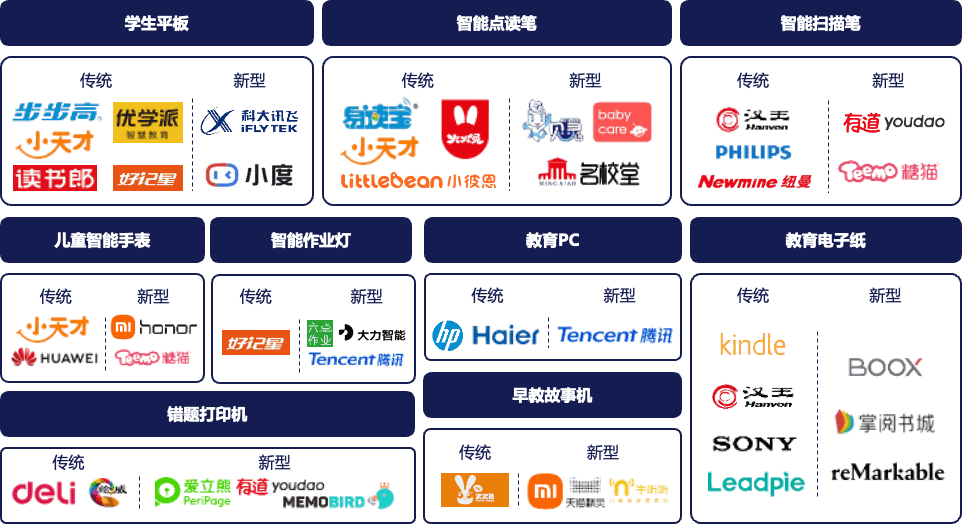 声网联合蓝象资本发布《在线教育新生态报告》 探索未来在线教育市场新方向-黑板洞察