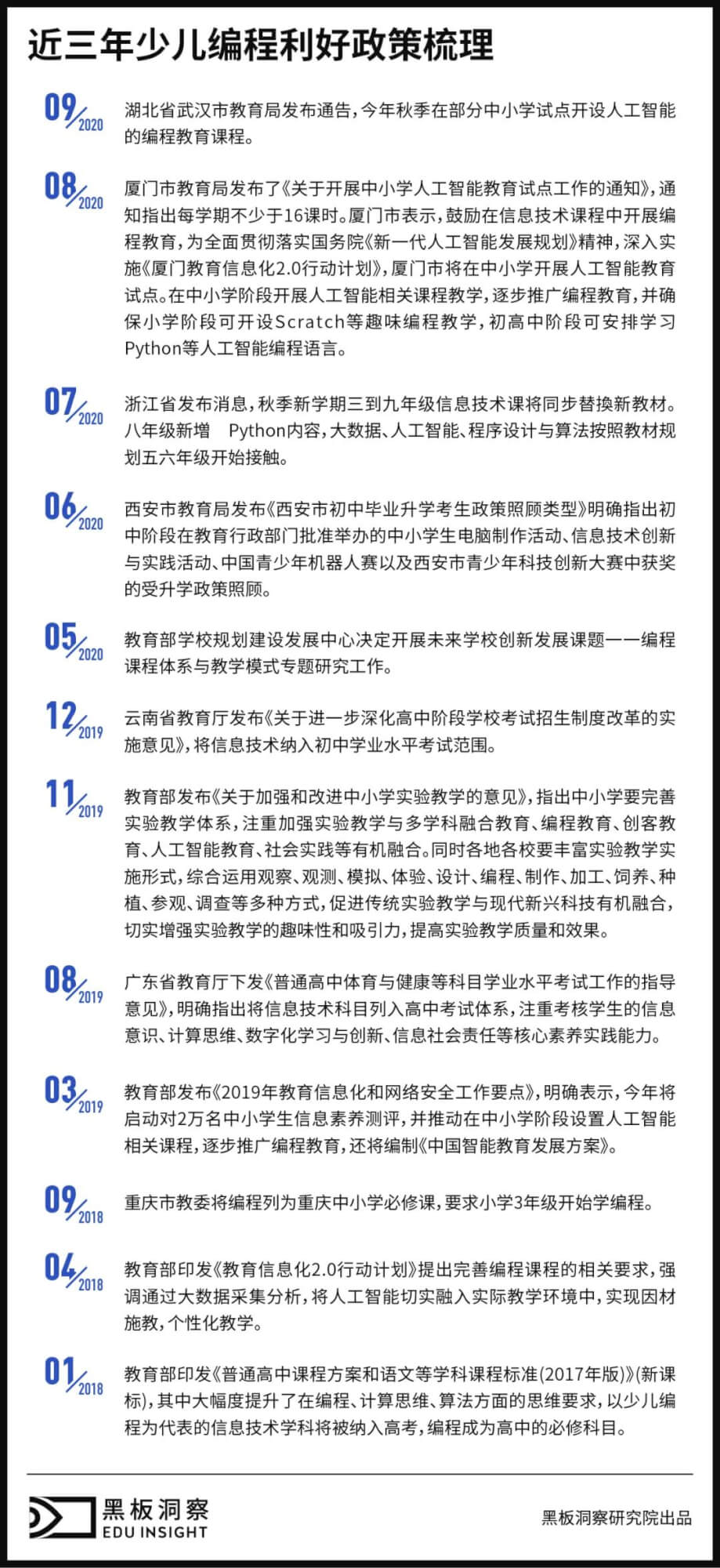 少儿编程这几年：赛道膨胀，核桃编程等头部抢先敲下“成功代码”-黑板洞察