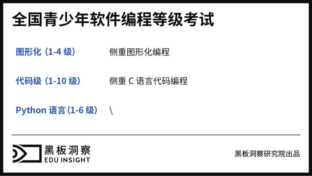 少儿编程这几年：赛道膨胀，核桃编程等头部抢先敲下“成功代码”-黑板洞察