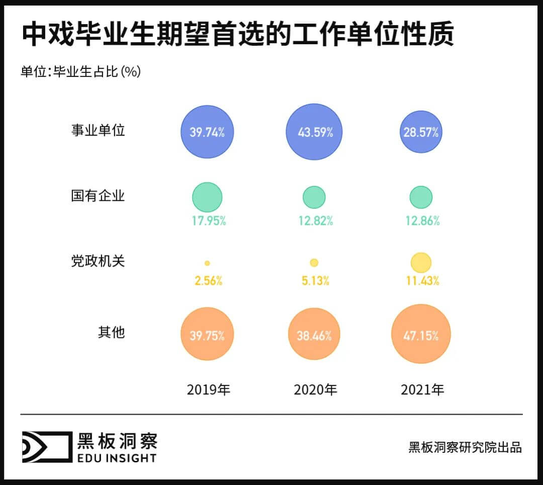 大众视线外的中戏上戏毕业生，他们怎么样了？-黑板洞察