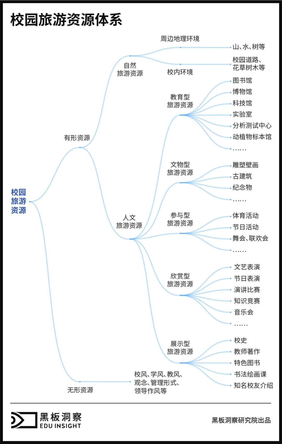 高校开放：游客涌入，黄牛失意-黑板洞察