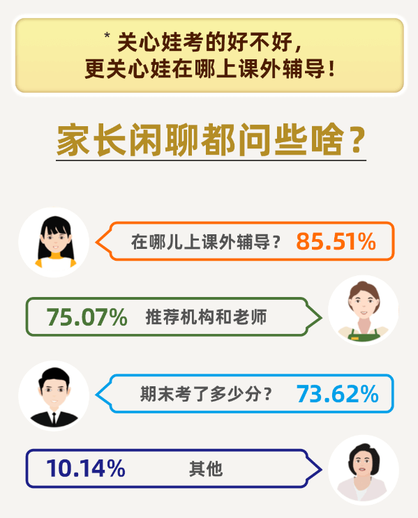 爱学习发布《2021寒假k12教育城市洞察报告》 揭秘家长眼中的课外辅导？-黑板洞察