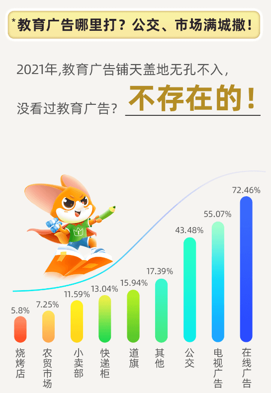 爱学习发布《2021寒假k12教育城市洞察报告》 揭秘家长眼中的课外辅导？-黑板洞察