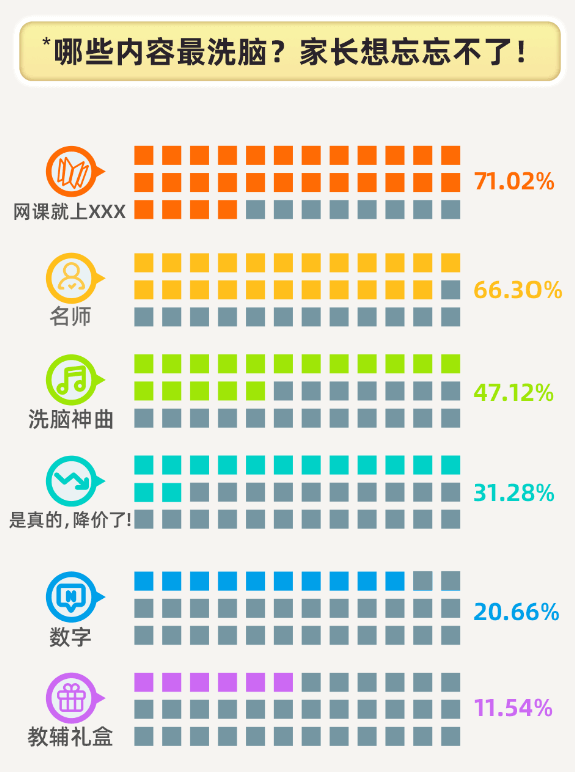 爱学习发布《2021寒假k12教育城市洞察报告》 揭秘家长眼中的课外辅导？-黑板洞察