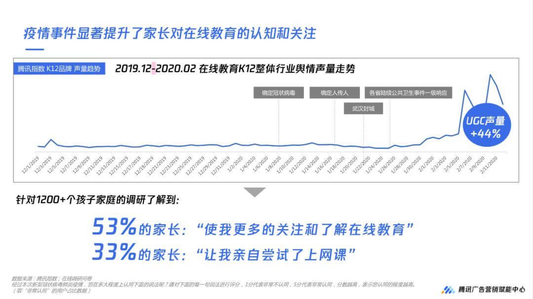 数据解读，2020年疫情下的k12在线教育5大机会人群扫描-黑板洞察