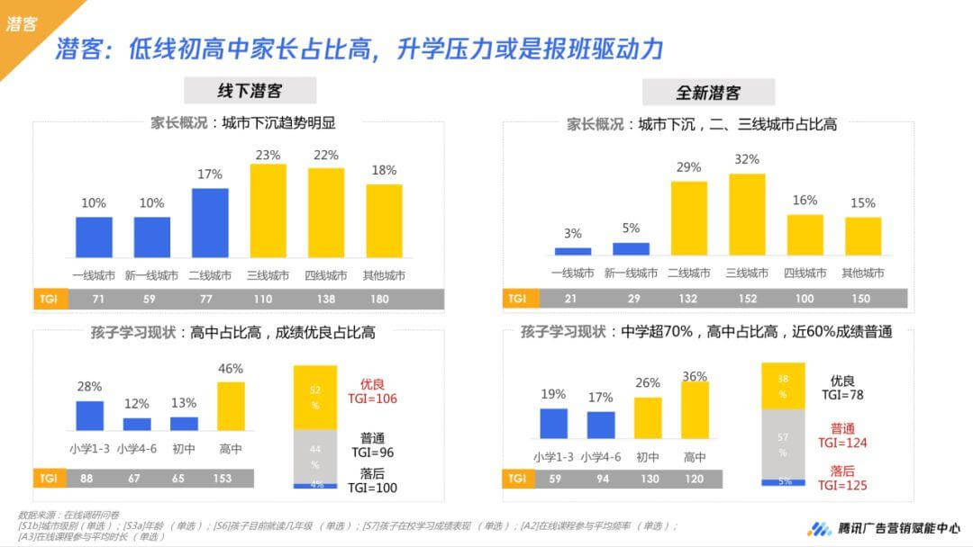 数据解读，2020年疫情下的k12在线教育5大机会人群扫描-黑板洞察