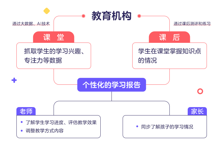 黑天鹅突袭，教育机构如何建立自己的“增长第二曲线”-黑板洞察