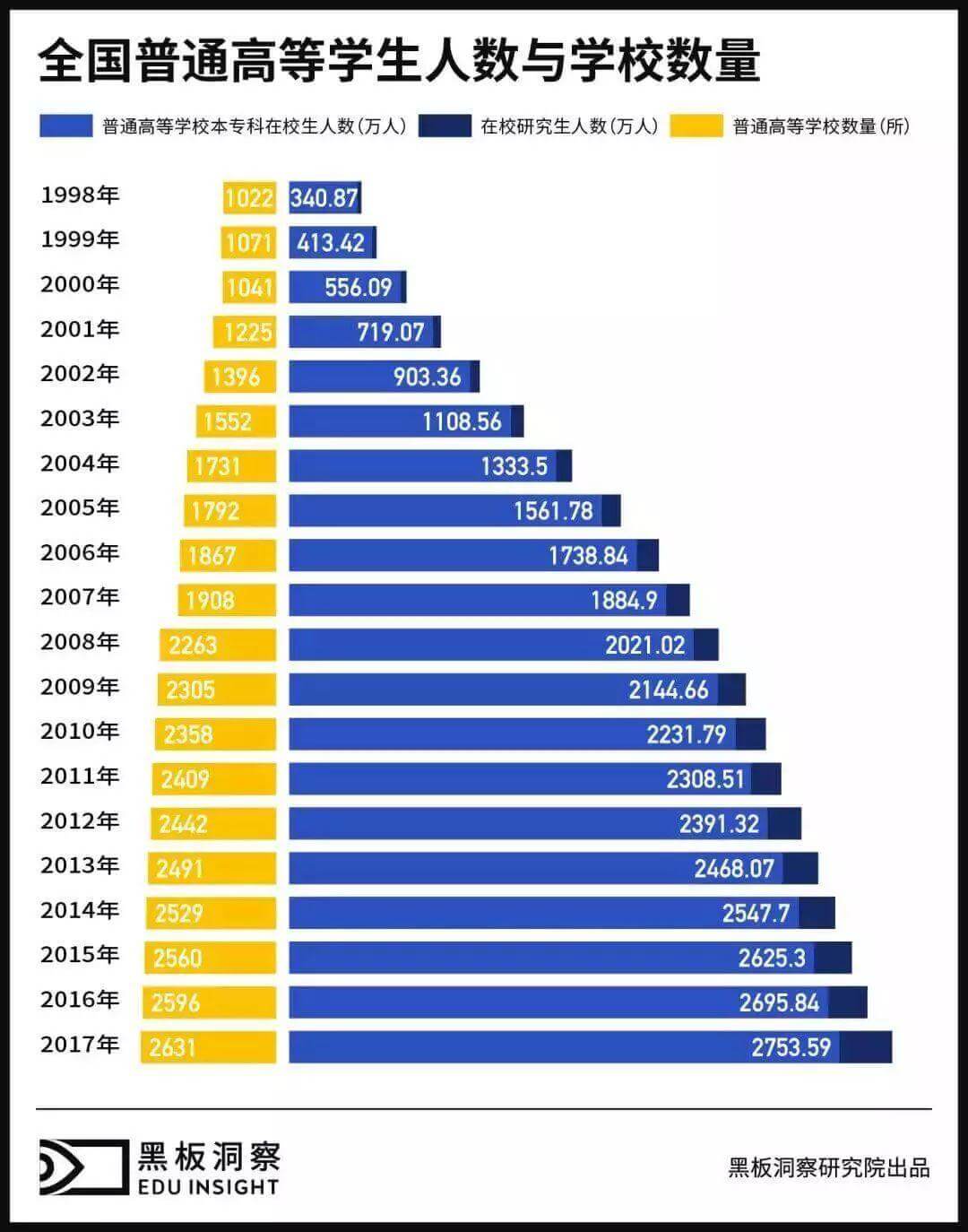 新中国70年教育往事