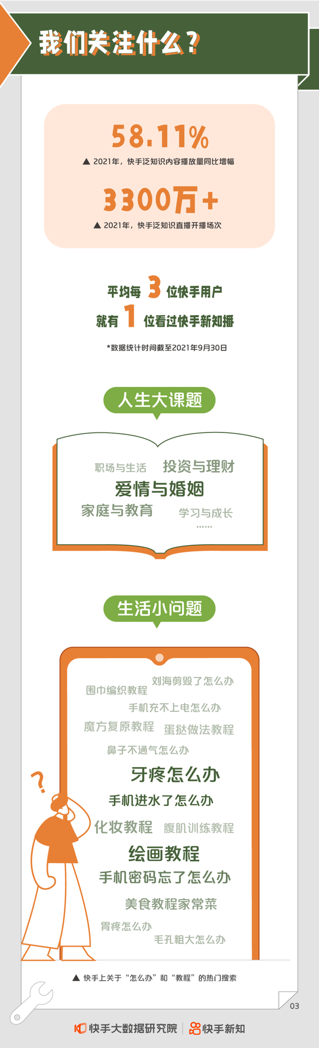 《2022快手泛知识内容生态报告》发布：2021年快手泛知识直播开播场次超过3300万场-黑板洞察