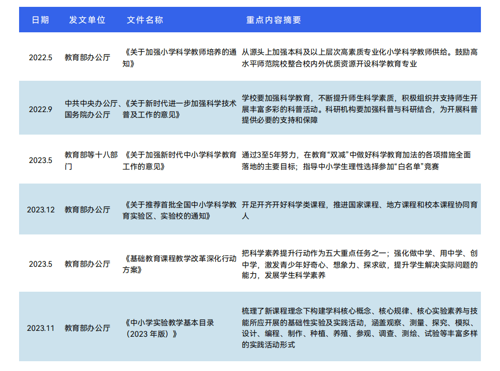 少儿编程十年，为什么还在打磨“基本功”？-黑板洞察