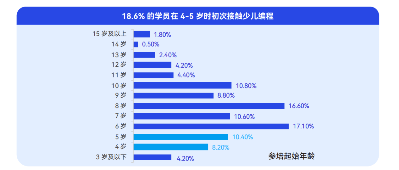 少儿编程十年，为什么还在打磨“基本功”？-黑板洞察