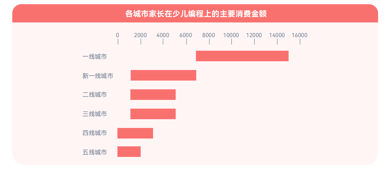 少儿编程十年，为什么还在打磨“基本功”？-黑板洞察