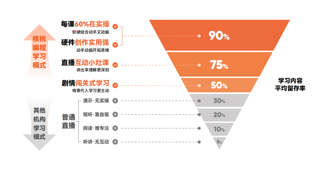 少儿编程十年，为什么还在打磨“基本功”？-黑板洞察