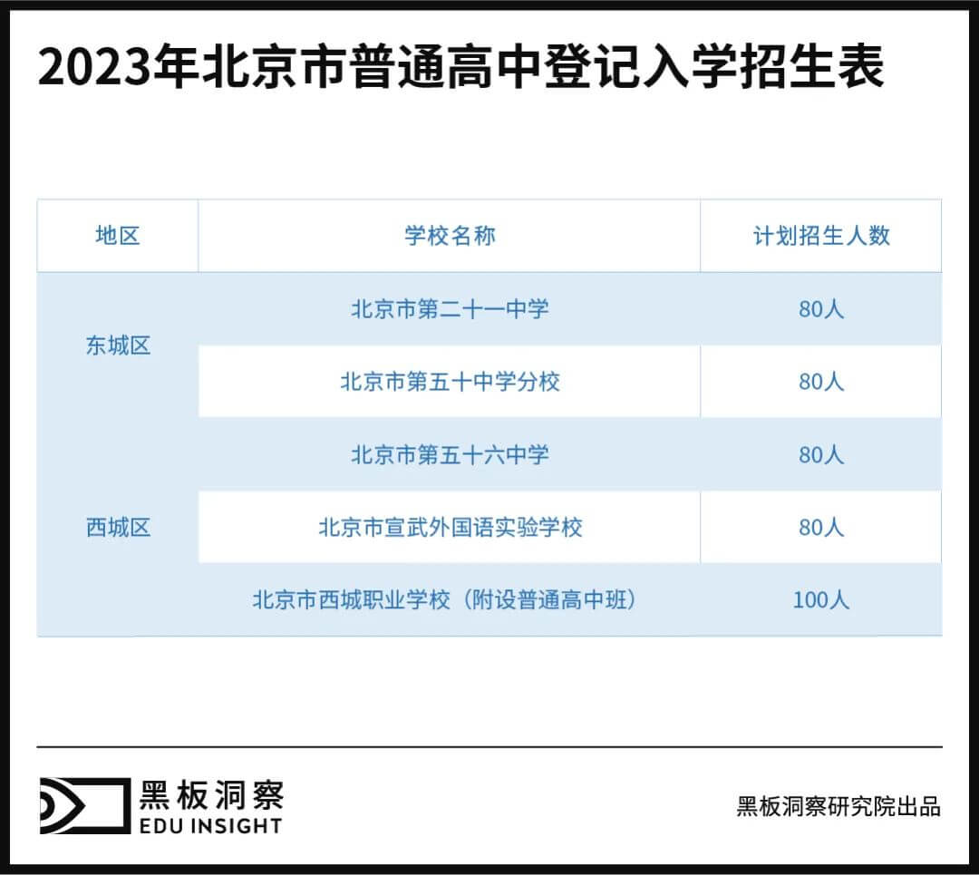 高中登记入学，早已在暗中标好了“价格”-黑板洞察