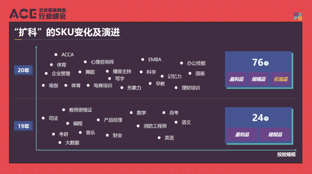 数效演进，探寻素质教育智慧扩科最优解-黑板洞察