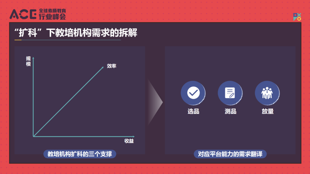 数效演进，探寻素质教育智慧扩科最优解-黑板洞察